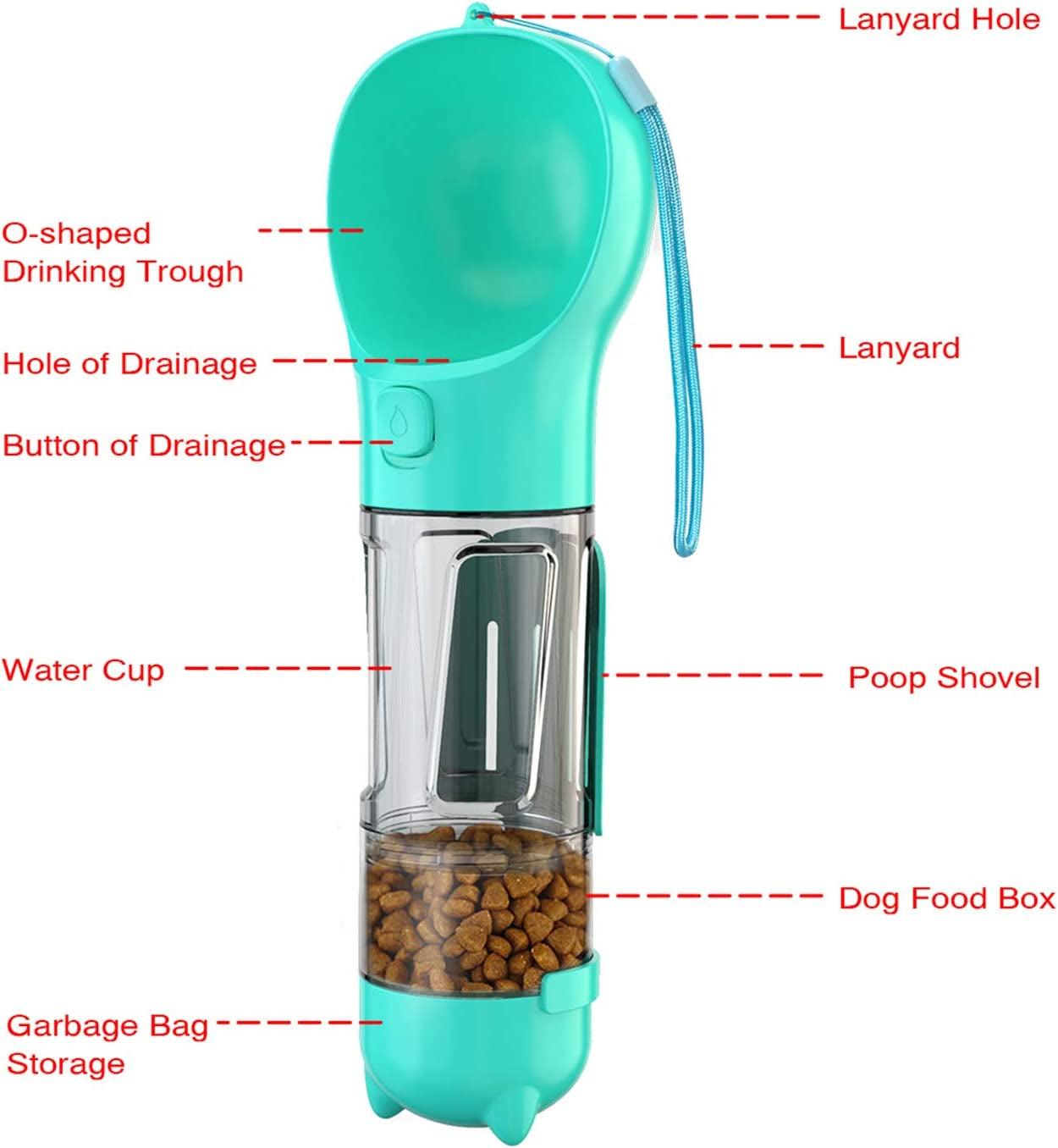 4-In-1 Portable Dog Bowl & Water Bottle - Travel Dog Water Dispenser with Food Box, Garbage Bag Storage & Poop Shovel